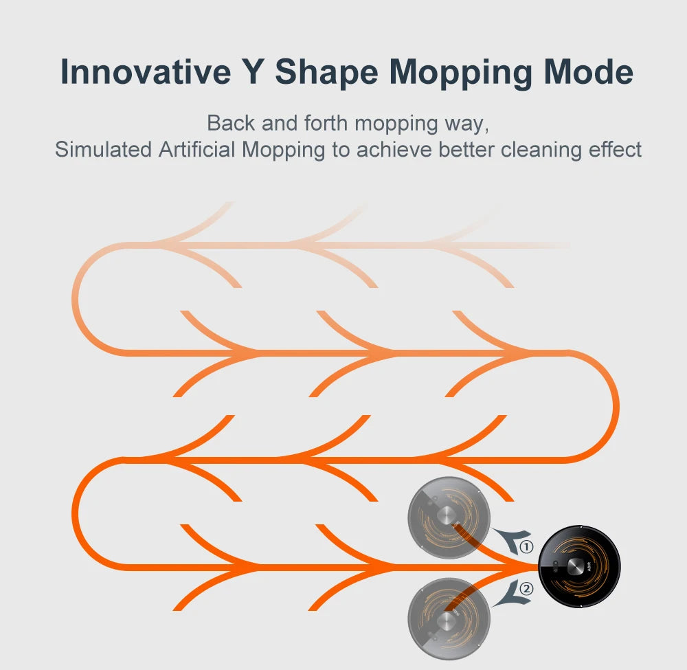 ABIR K30 Robot Vacuum Cleaner, Auto-Empty Station, Dual Lidar, 6500PA Suction,Multi-Floor Maping, Smart Home Wet Dry Appliance